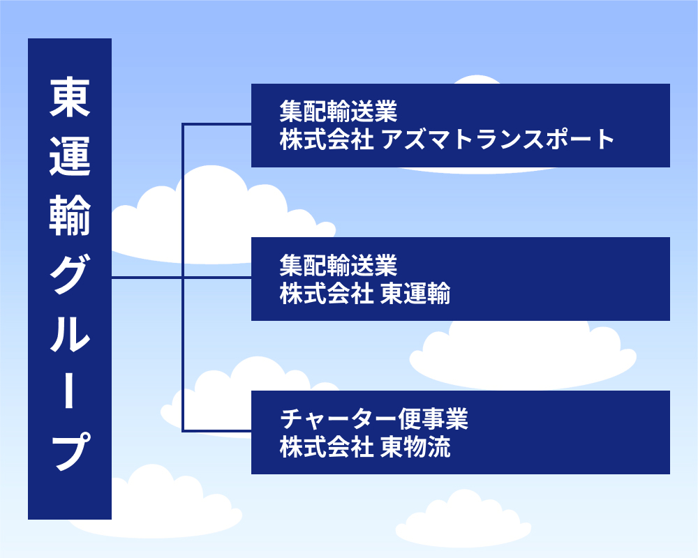 組織図
